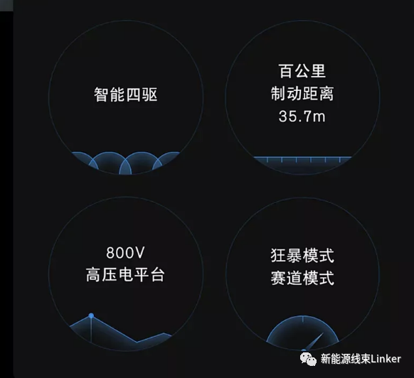 上海车展:800V大功率快充已成定局!的图12